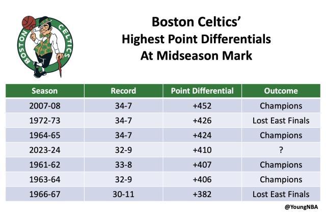 KOK体育平台-赛季半程主场不败！绿军场均赢10分 直追08冠军季